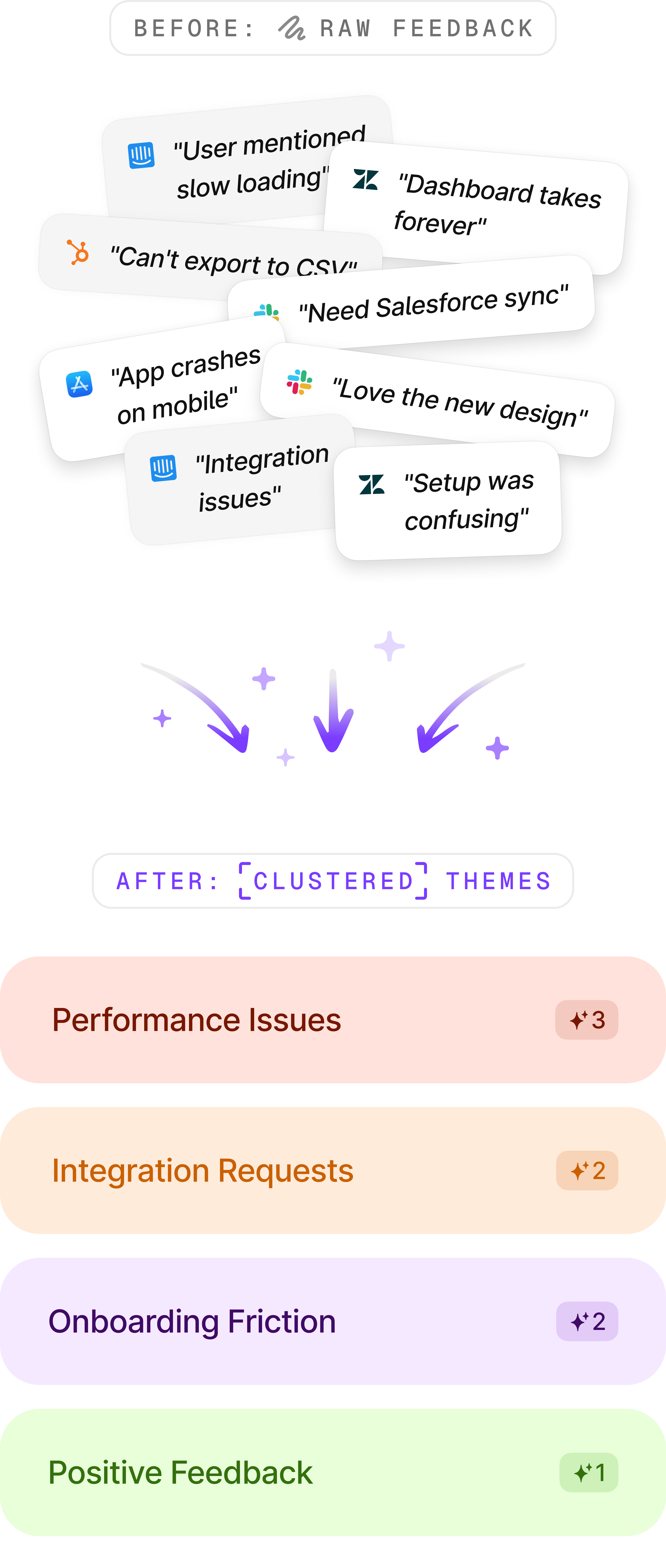 Before and after: raw feedback transformed into clustered themes