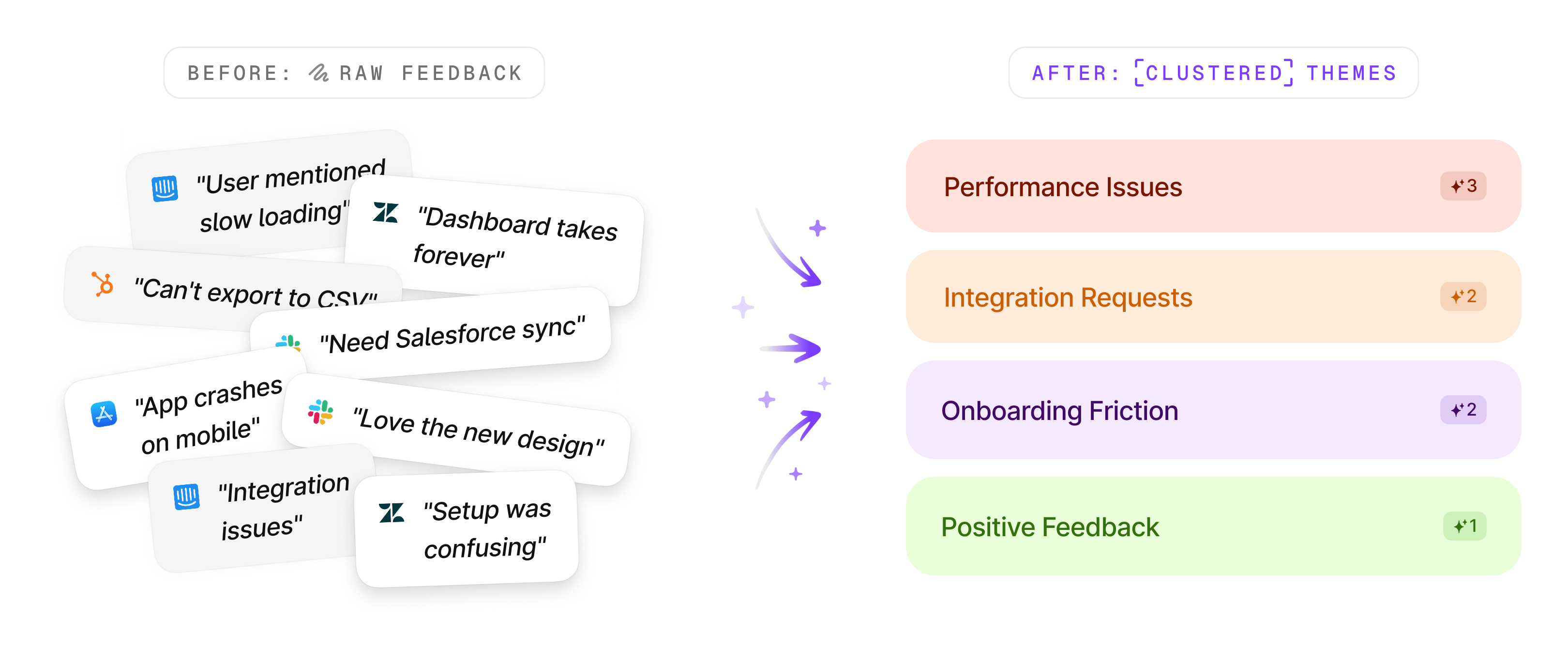 Before and after: raw feedback transformed into clustered themes